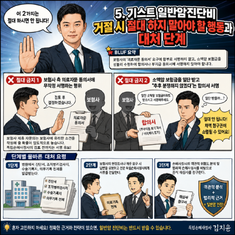 기스트 일반암진단비거절 시 절대 하지 말아야 할 행동과 대처 단계.png